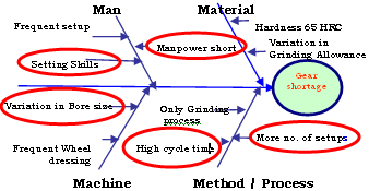 Advanced Conputer-Aided Fixture Design